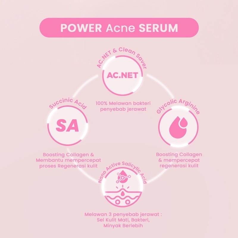 Hanasui Power Acne Serum