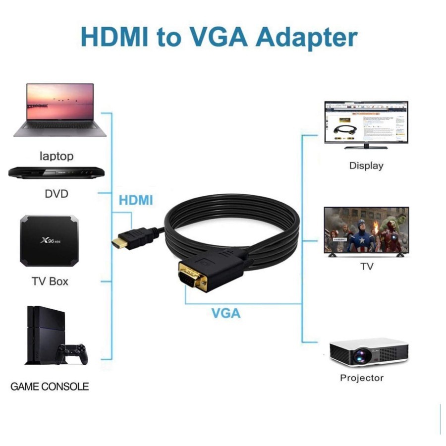 Kabel HDMI TO VGA 3 Meter Converter Adapter Gold Plated High Quality 3M