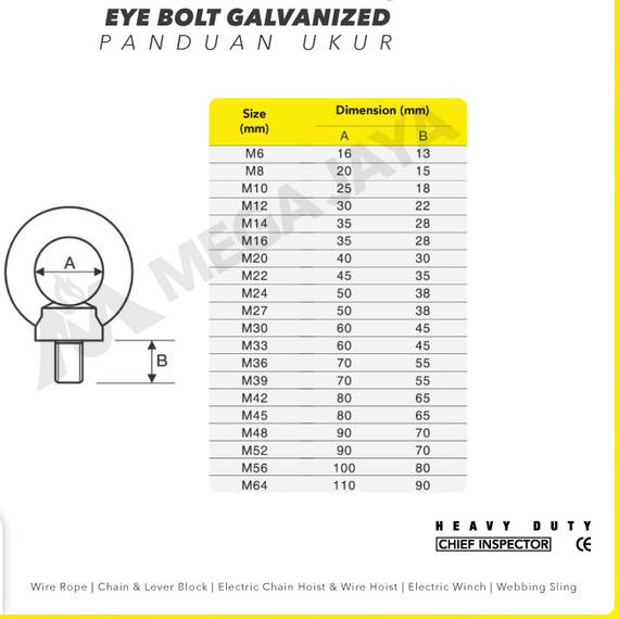 Eye Bolt / Mata Baut Galvanized M24 POWERTEC