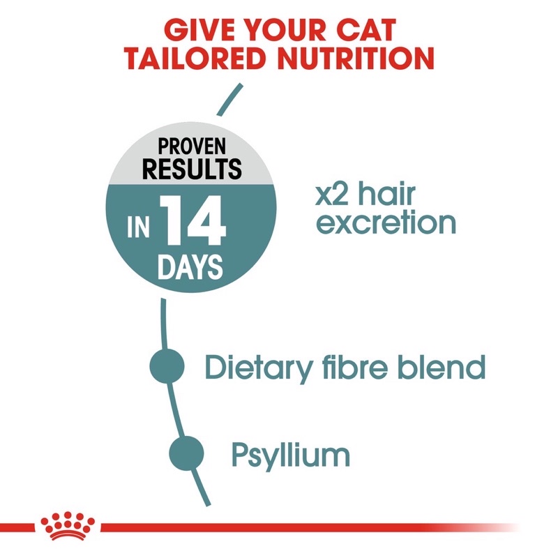 Royal canin hairball 2kg cat food makanan kucing perawatan bulu