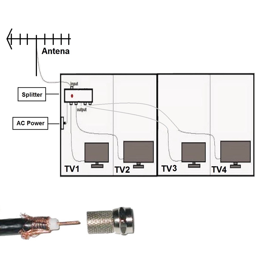 Splitter Antena TV 4 cabang - Antena paralel CATV Signal Amplifier