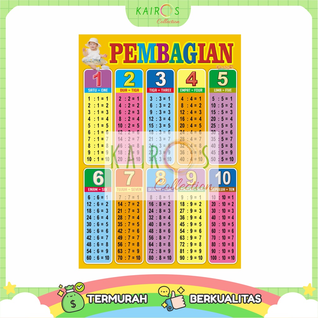 Poster Edukasi Anak Belajar Matematika Paket Isi 5 Pcs Poster