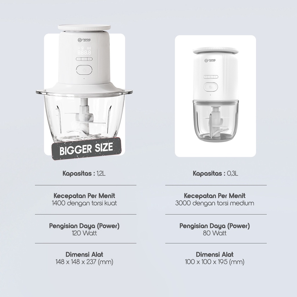 Norge Scale Food Chopper 1,2L Wireless / Chopper sekaligus Timbangan