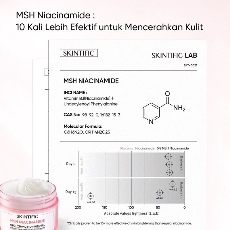 SKINTIFIC MSH NIACINAMIDE BRIGHTENING MOISTURE GEL 30gr / SKINTIFIC MOISTURIZER NIACINAMIDE / MOISTURIZER SKINTIFIC PINK 30gr