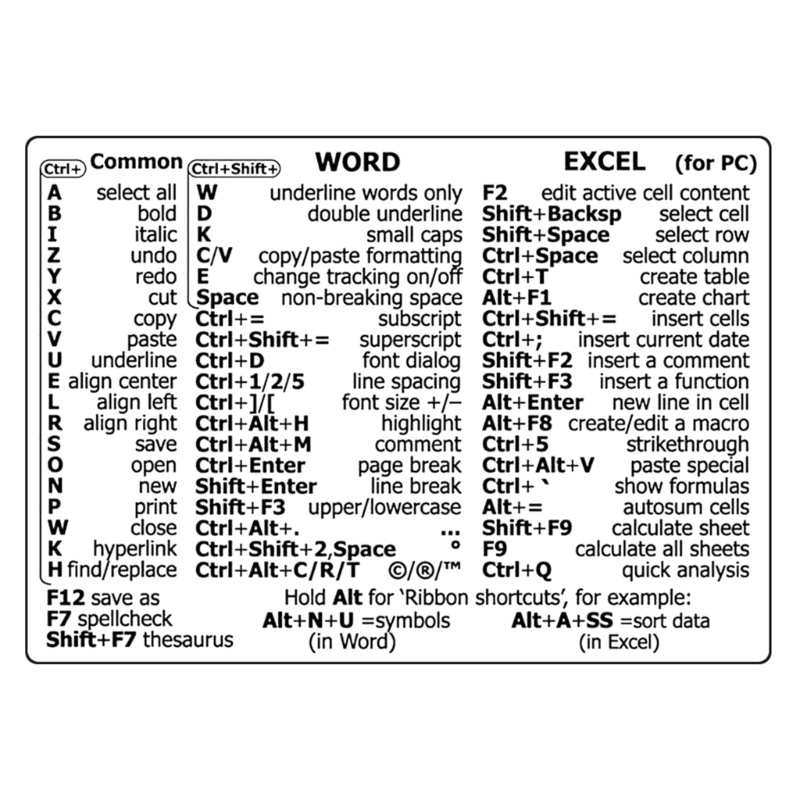 Zzz 1PC Windows PC Referensi Keyboard Shortcut Sticker Perekat Untuk Jendela PC Laptop