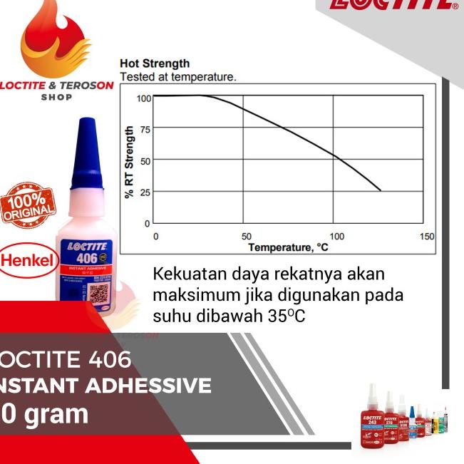 

LEM BENING TERKUAT LOCTITE 406 MEREKATKAN PLASTIK DAN KARET ELASTIS