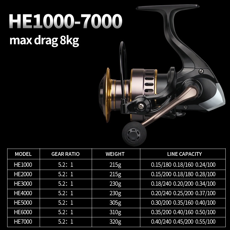 Gulungan Pancing Spinning Reels 1000-7000 Ultra Halus Kuat Gulungan Pancing Berputar