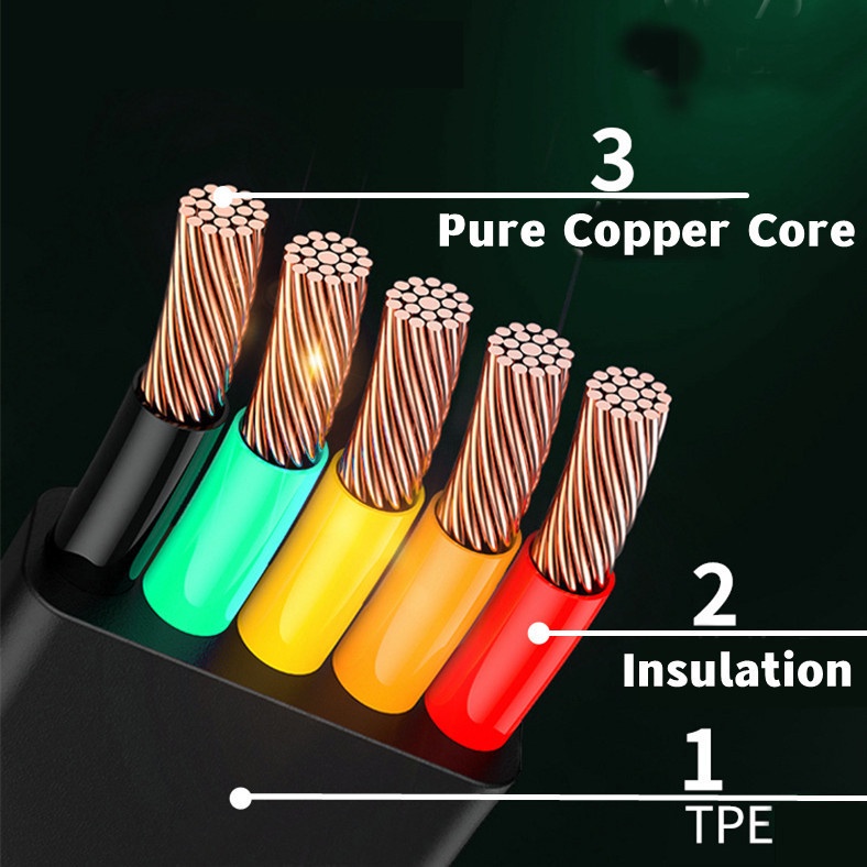 Kabel Data / Charger Usb Tipe C 3A 3 In 1 Panjang 1.2m Untuk Android