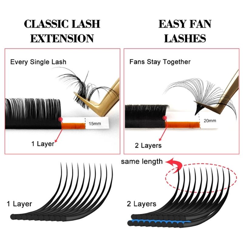 (BOX PUTIH) YELIX bloom blossom lash UJUNGNYA SAMA easy fanning volume russian. Eyelash extensions rusiian tebal dan lembut EYELASH EXTENSIONS EXTENSION TANAM BULUMATA KOREA