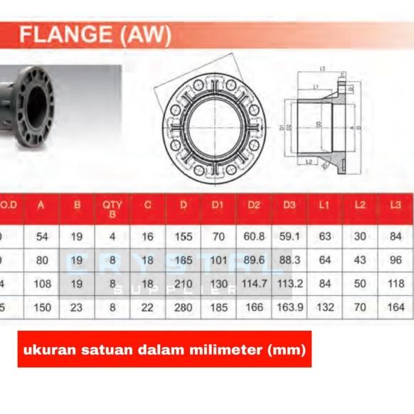 FLANGE RUCIKA 4" inch PVC AW