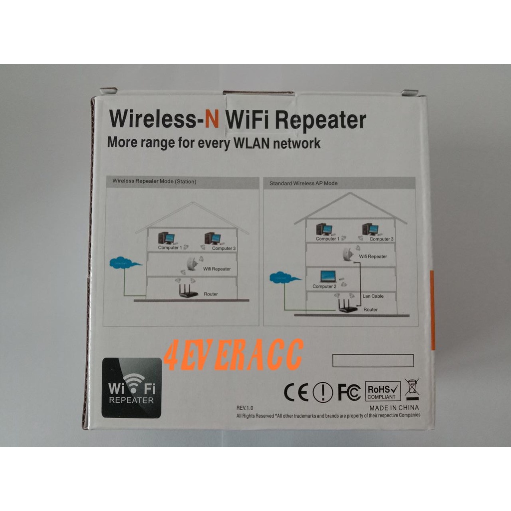 Wifi Repeater 300Mbps Access Point Wireless Penguat Sinyal Amplifier