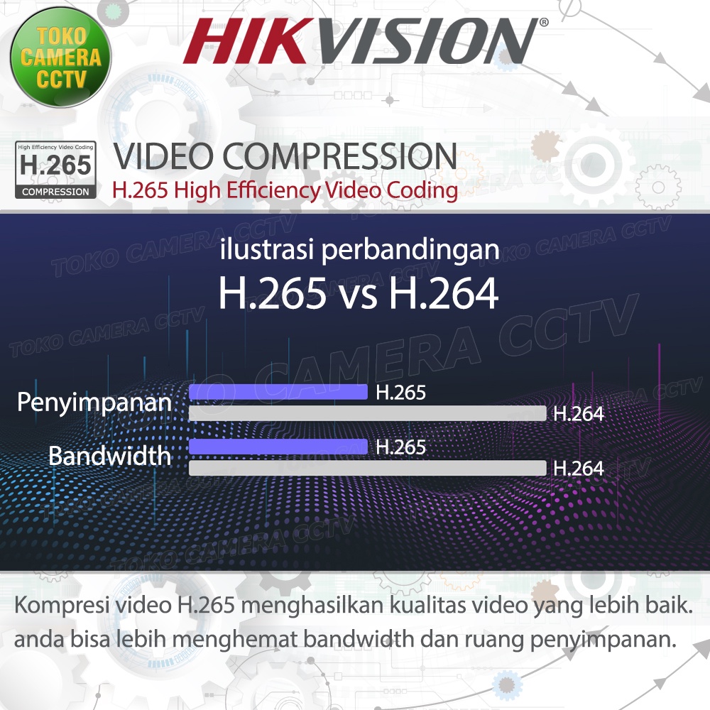 PAKET CCTV HIKVISION 5MP 16 CHANNEL 15CAMERA