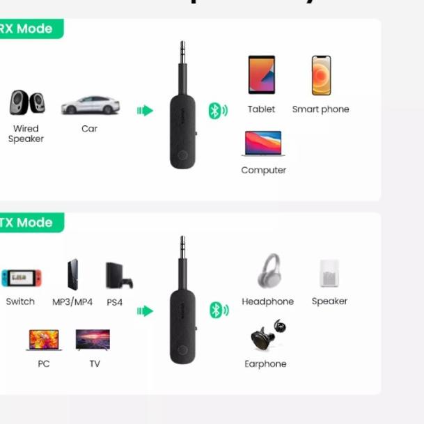 Ugreen Bluetooth 5.0 Receiver Transmitter - Ugreen Bluetooth 5.0 RX TX