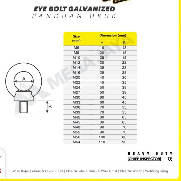 Eye Bolt / Mata Baut Galvanized M24 POWERTEC