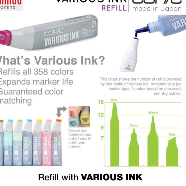 

COPIC VARIOUS INK - 25 ml - TINTA ISI ULANG COPIC