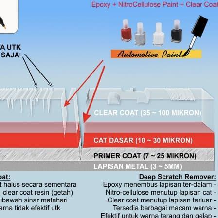 PENGHILANG BARET MOBIL CAT OLES SUZUKI ARCTIC WHITE MET PUTIH METALIK