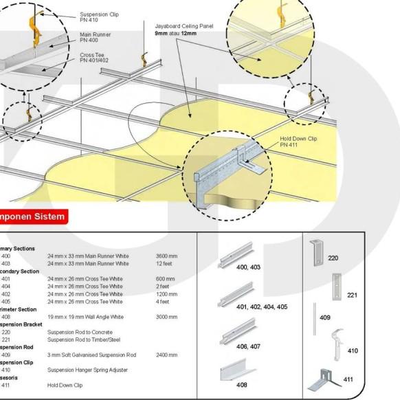 Jayaboard Maintee PN 400 / Rangka Akustik Acoustic Main tee Crosstee