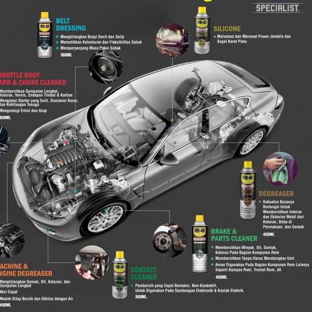 Pelumas Anti Karat WD 40 Dry Lube WD40 Melindungi Rantai Motor Sepeda