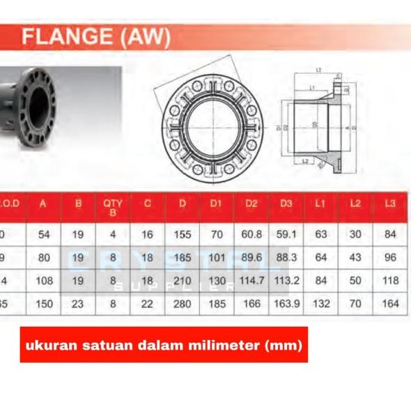 FLANGE RUCIKA 4" inch PVC AW