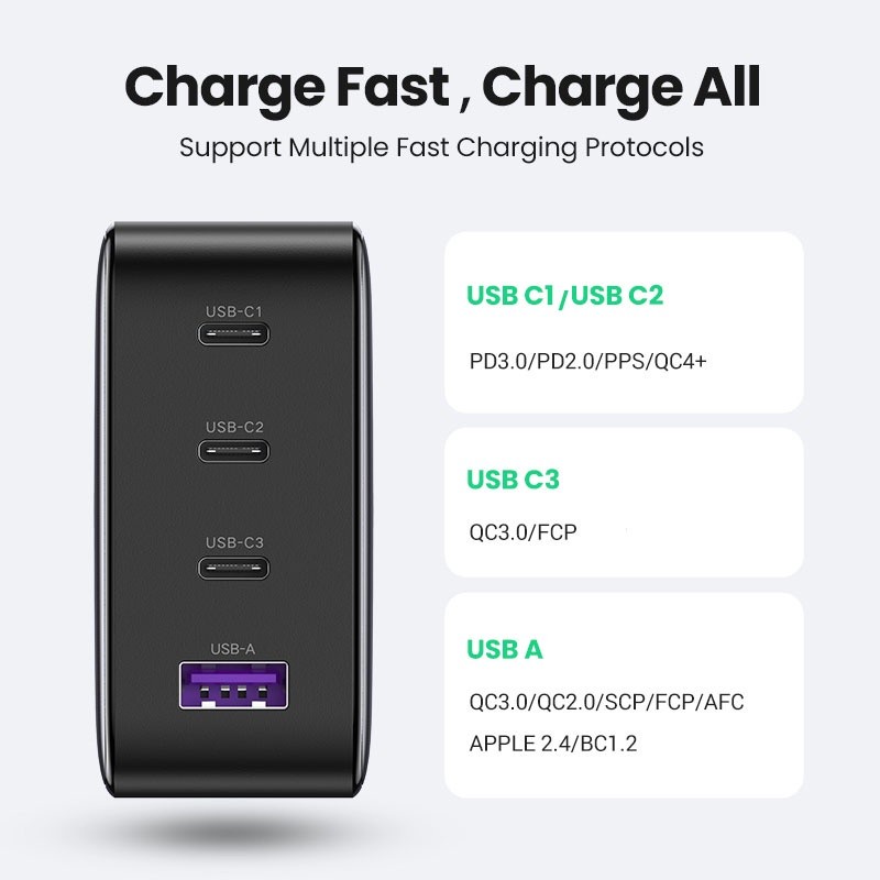 UGREEN Charger Adaptor GaN 100W 4 PORT USB C PD QC 4.0 Fast - 40747