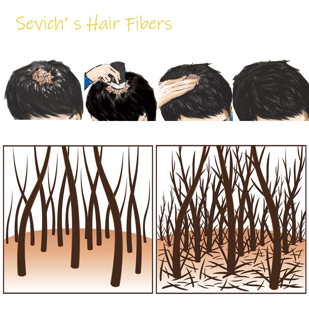 Sevich Hair Fibers 25gr - Melebatkan Rambut (Penebal Rambut 100%) Untuk Rambut Tipis Caboki Keralux Fibratin