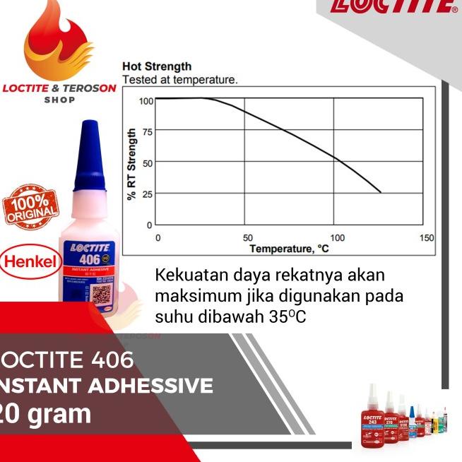 

LEM BENING TERKUAT LOCTITE 406 MEREKATKAN PLASTIK DAN KARET ELASTIS