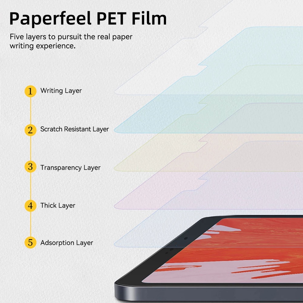 1pc Film Pelindung Layar Anti Gores Bahan PET HD Untuk Apple Ipad 10