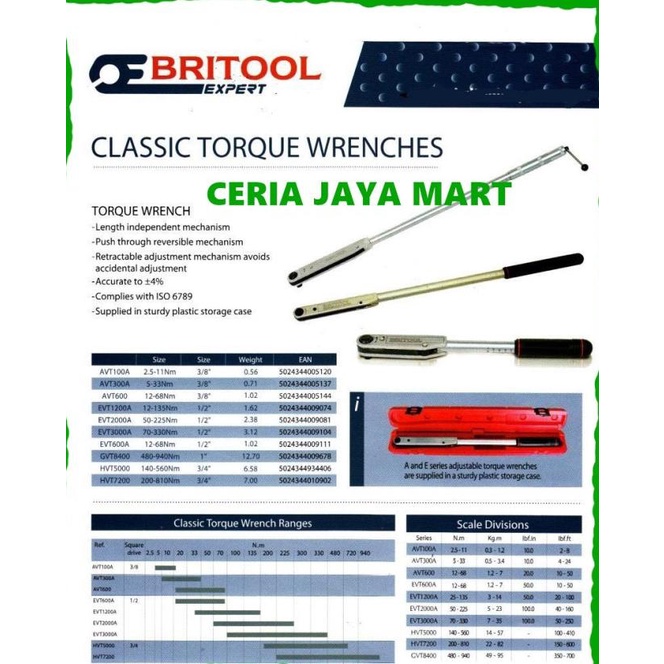 Kunci Momen Kunci Torsi 3/4" Torque Wrench Hvt 7200 Britool Hvt 7200A