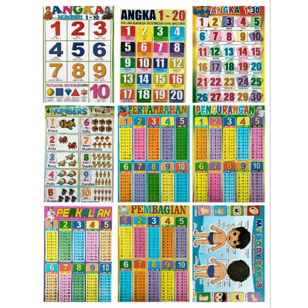 

Poster Pendidikan Huruf, Angka, dan Matematika