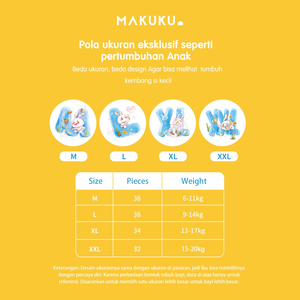 MAKUKU SAP Diapers Balance Care Pants L36 x 2 Pack Popok Celana Anti Gumpal Dan Mencegah Ruam