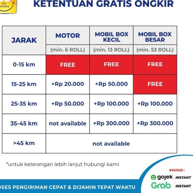 

[GMP] Plastik bubble bening uk125cm x 50Mtr