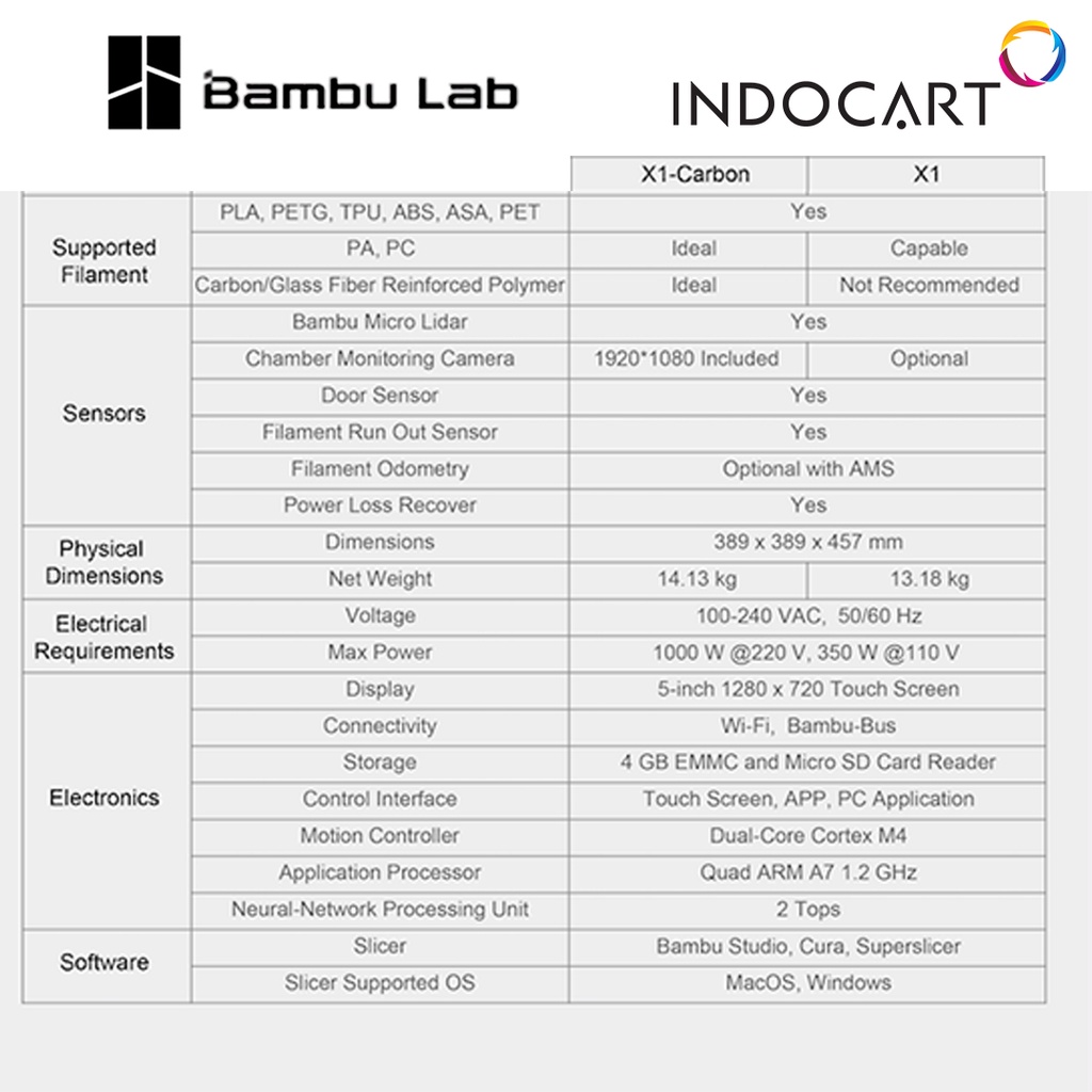 3D Printer Unit Bambu Lab X1 Series Carbon CoreXY