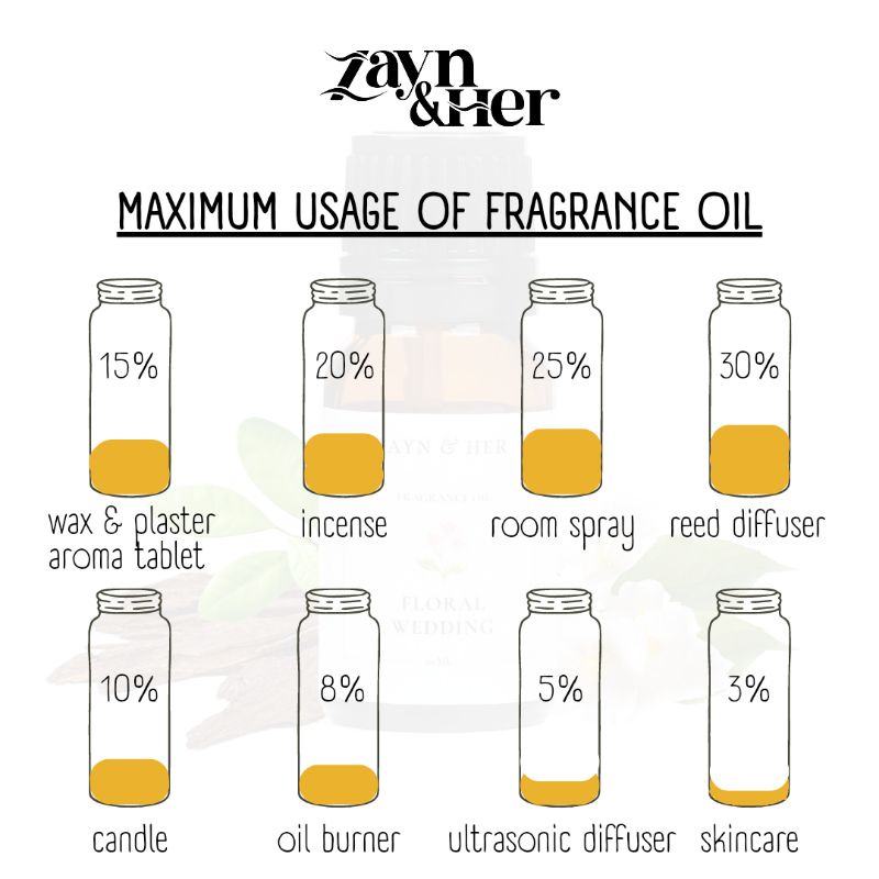 ZAYN &amp; HER Fine Fragrance Oil 10 ML - Floral Wedding