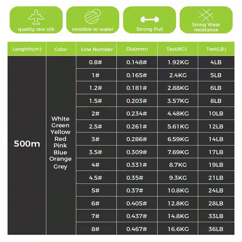 SENAR PANCING JUSTRON NYLON SUPERKUAT SENAR PANCING SUPERKUAT ANTI KERITING NYLON SERIES 500METER