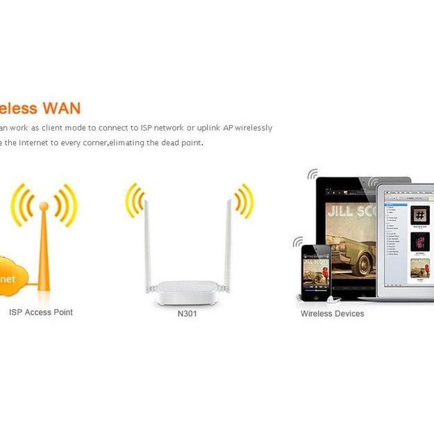 Tenda N301 Wireless N300