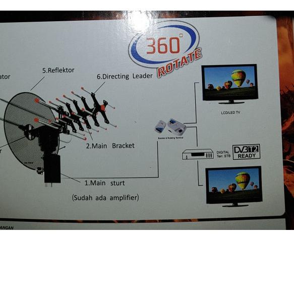 ANTENA TV DIGITAL REMOT INTRA INT 888 DGT ANTENA LUAR ANTENA TV REMOT