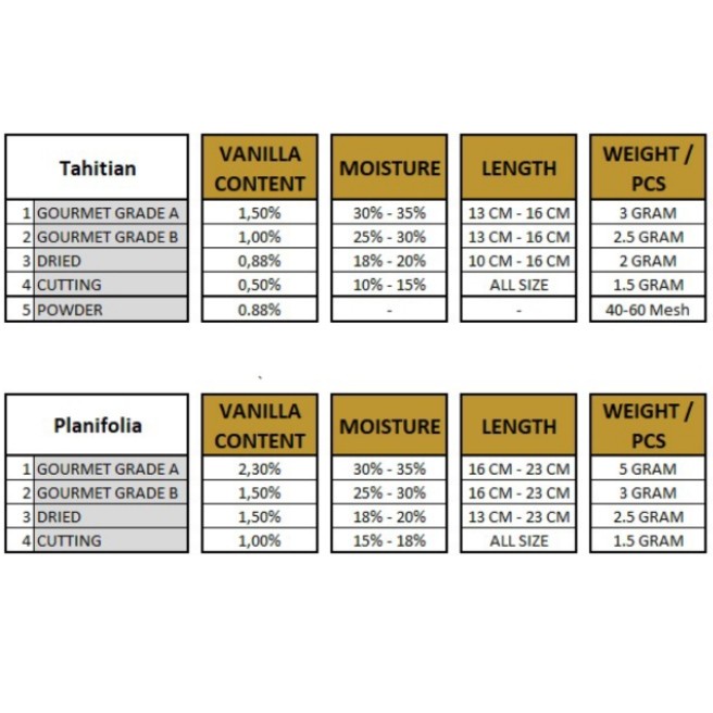

Vanilla Tahiti Dried (Extraction)