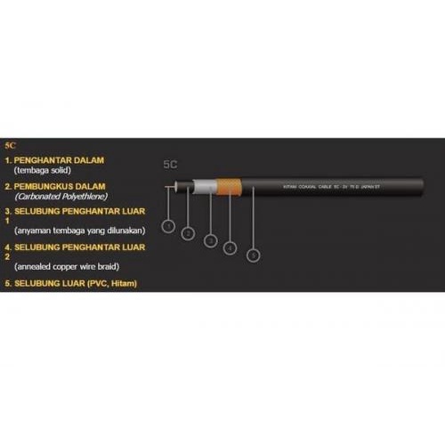 Kabel Antena TV 5C Kitani 90 Meter / Kabel TV Kitani Coaxial 90 M