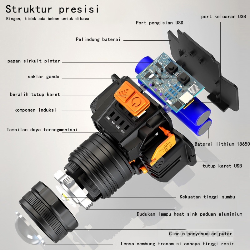 Senter Kepala Led Glare Sorot Induksi Zoom Isi Ulang Headlight Head Lampu Depan Tahan Air L9 Sumbu Super Terang Daya Tinggi Berkemah Di Luar Ruangan Jarak Jauh