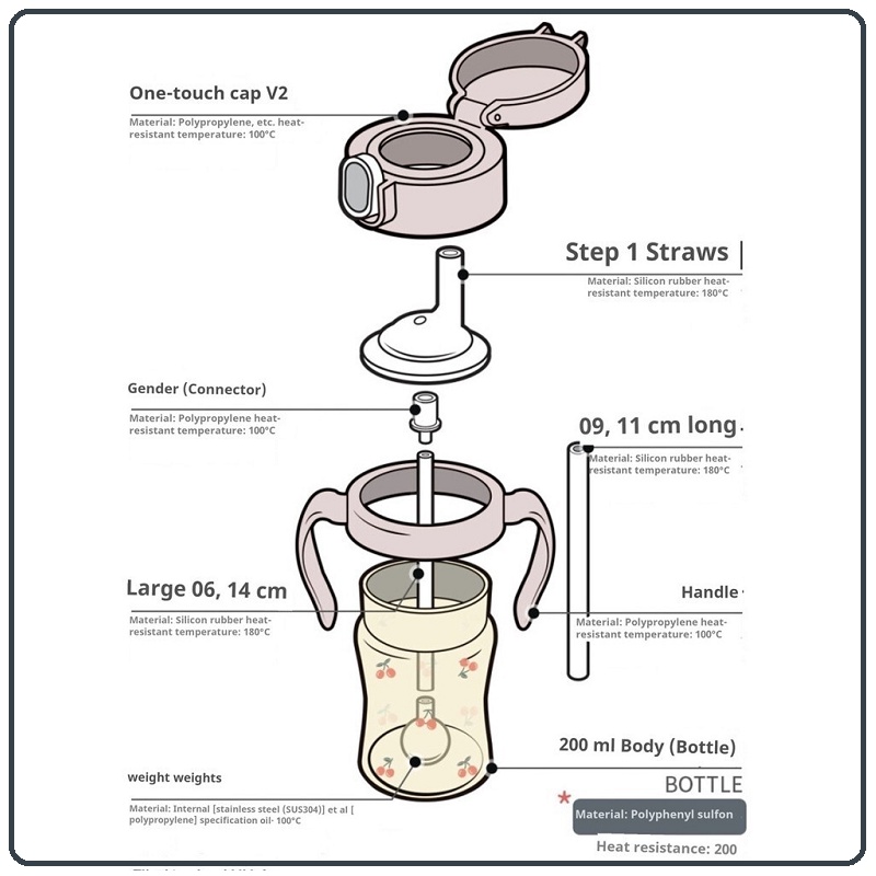 Grosmimi PPSU Cherrish Weighted Straw Cup | Botol Minum Anak