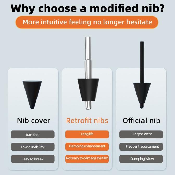 

FONKEN Xiaomi Pena Pintar, Ujung Pena Pengganti Nib untuk Xiaomi Mi 5