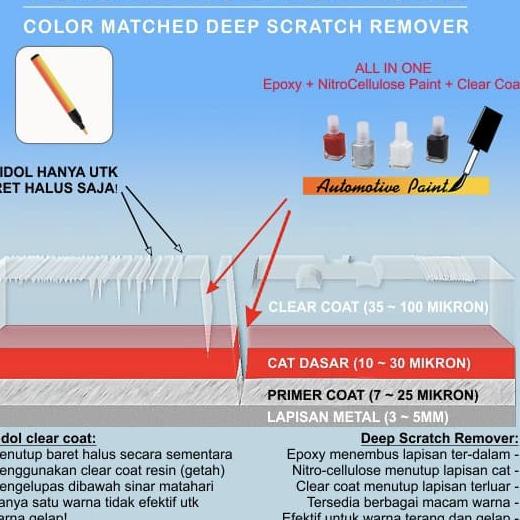 PENGHILANG BARET MOBIL CAT OLES MITSUBISHI RED METALLIC MERAH METALIK