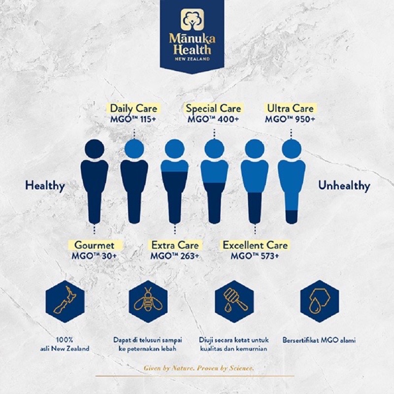 BARU Manuka NEW Zealand Health Honey MGO 30+ 400+ 573+ 13+ 16+ UMF barang dari AUSTRALIA 500g madu