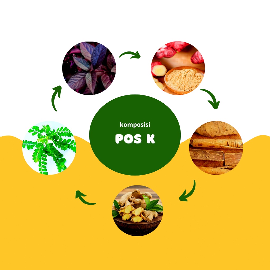 Obat Benjolan Di Leher Amandel Lipoma Ketiak Gondok Pereda Nyeri Kelenjar Getah Bening Bengkak Payudara