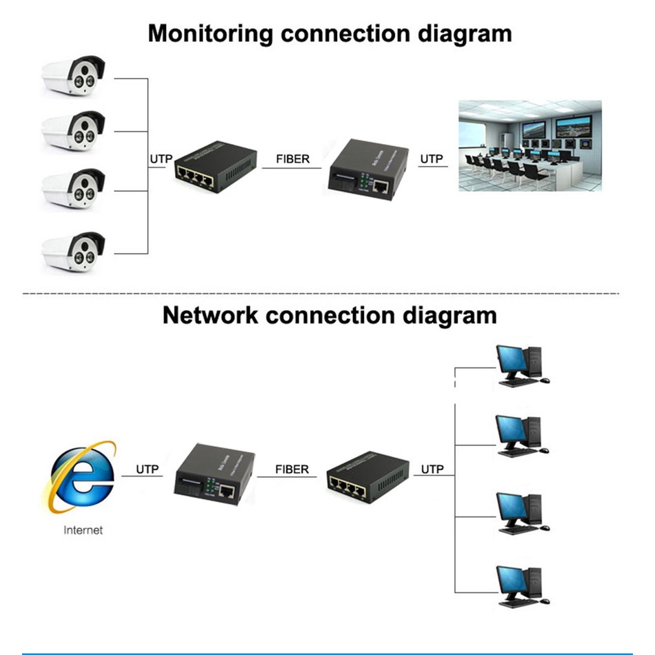 Media Converter Fiber Ethernet Switch 3F3E Optik 3 SC 3 RJ45 Fiber Transceiver 3O3E dengan Adapter