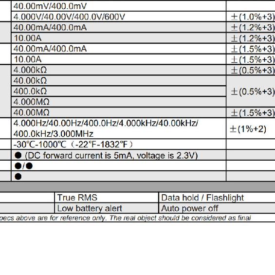 Zotek ZT-C2 Avometer Digital Multitester Digital Original AC/DC