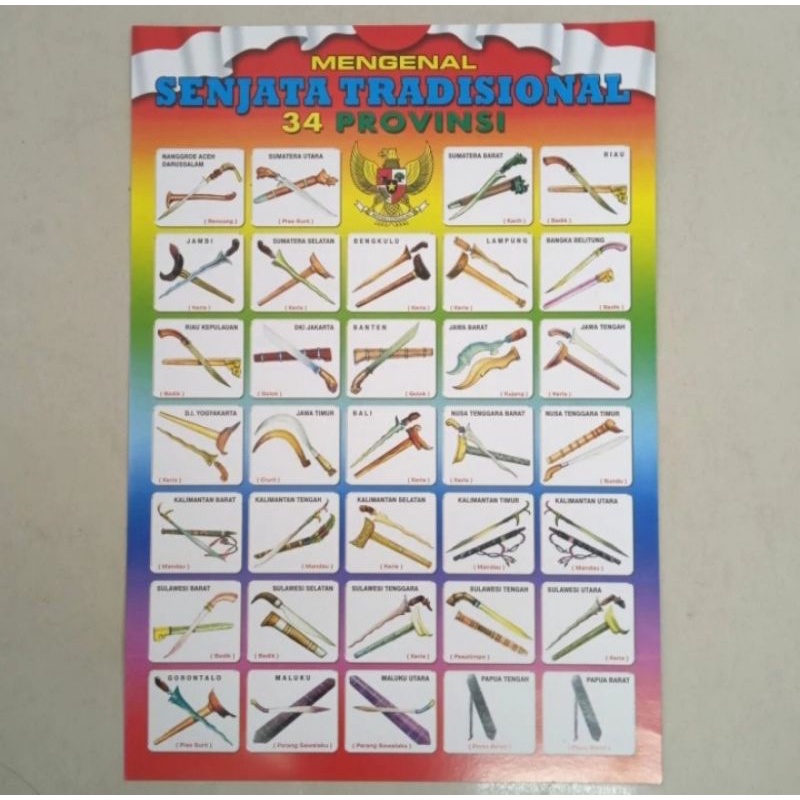 

Poster Mengenal Nama-Nama Senjata Tradisional 34 Provinsi Di Indonesia