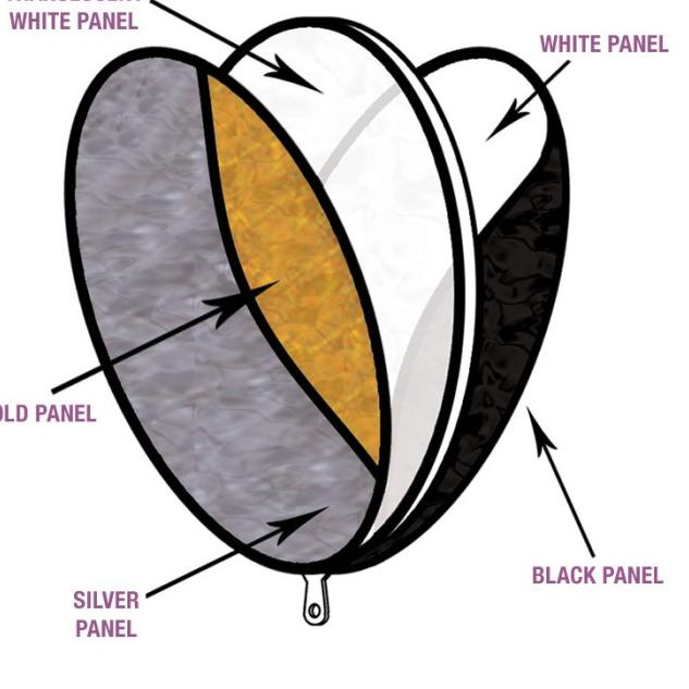 

REFLECTOR 5 IN 1 80CM (5 COLOUR GOLD/SILVER/BLACK/WHITE/TRANSLUCENT)