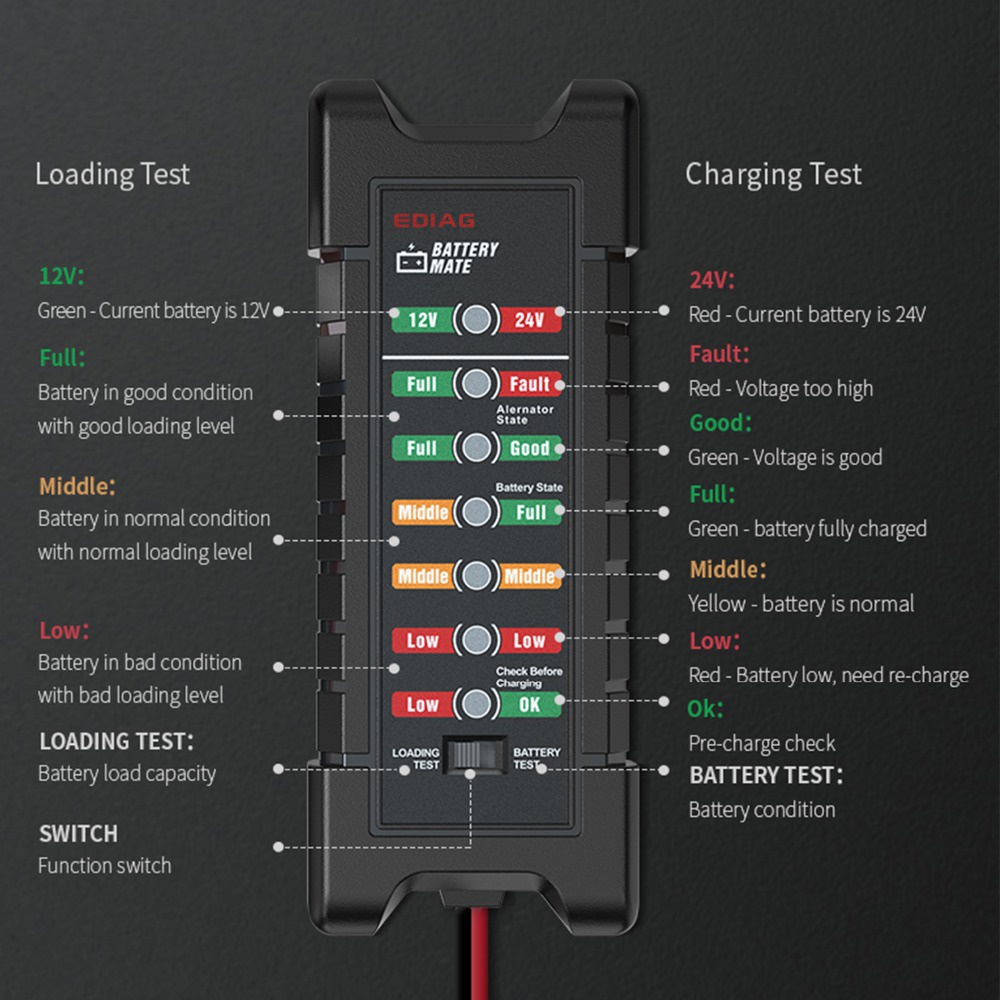 ANCEL BM310 &amp; BM410 Battery Mate 12V &amp; 24V Digital Car Battery Tester Car Battery Test Car Battery Analyzer Alternator Automotive Battery Checker Car Battery Testing Tool Motorcycle Battery Tester Truck Battery Tester OBD 2 Diagnostic Tool