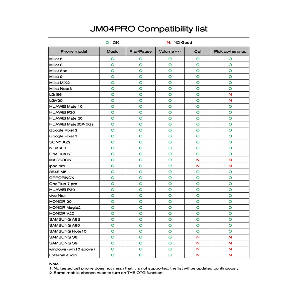 Jcally JM04 PRO Realtek ALC5686 DAC Adapter Decoding Line Audio Digital Tipe C Ke 3.5 Untuk Android JM04Pro